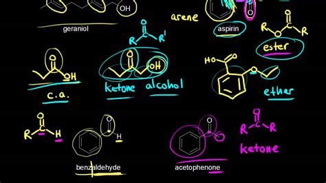 khan academy organic chemistry